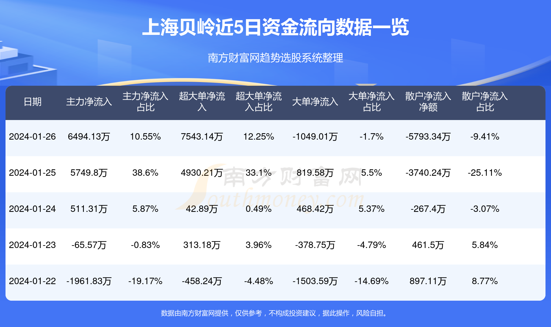 上海贝岭旗下分公司