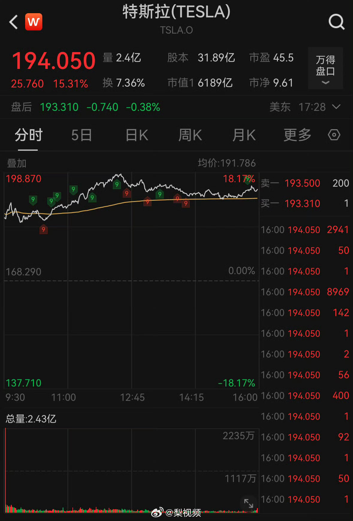 特斯拉市值飙升逾6000亿元，一夜奇迹与未来前景展望