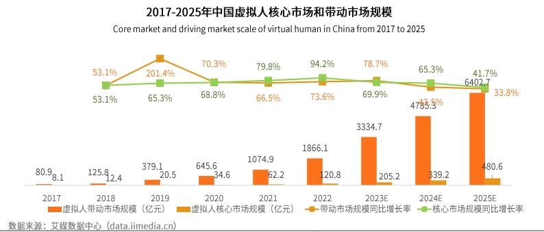 数字人火热应用，行业应用及实现方式探索