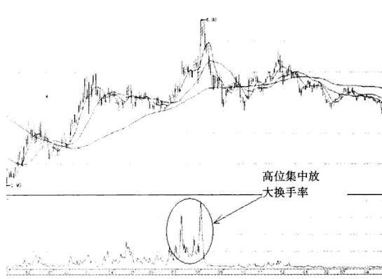 股价低位高换手率的意义