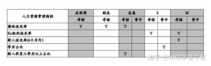 HR口中的JD高，揭秘其背后含义