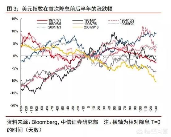 美元指数概念解析