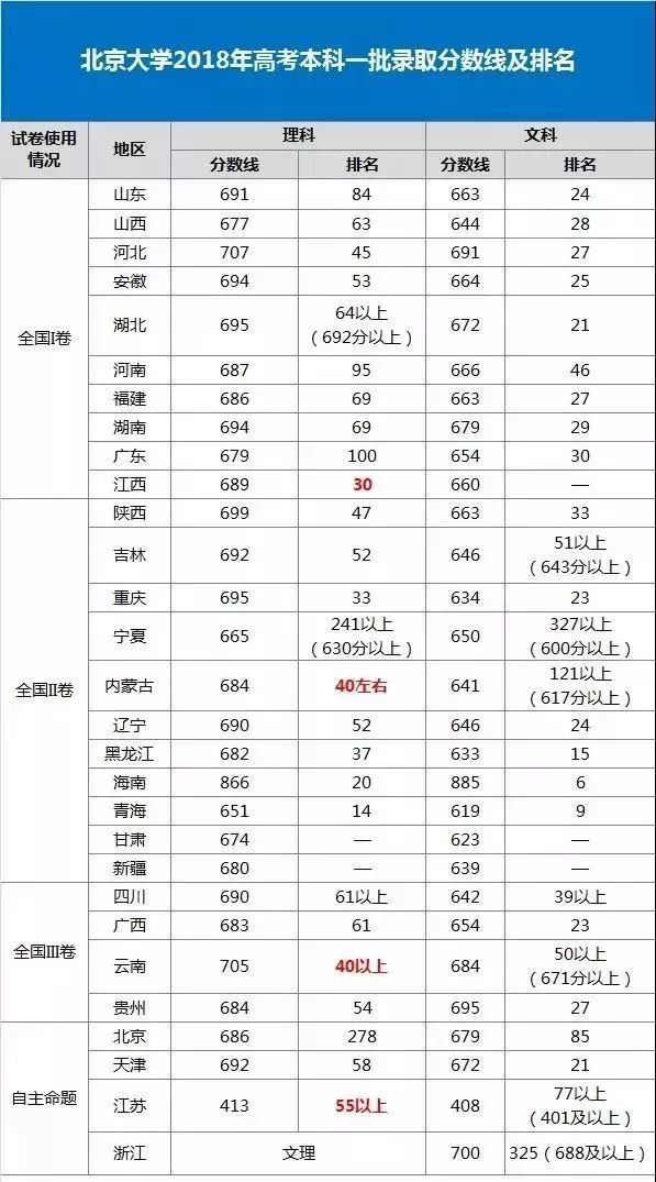 高考分数线全国排名，揭秘各省市分数线背后的故事