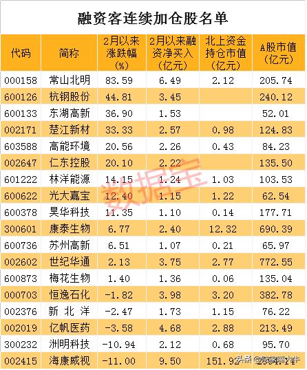 丗纪华通股票