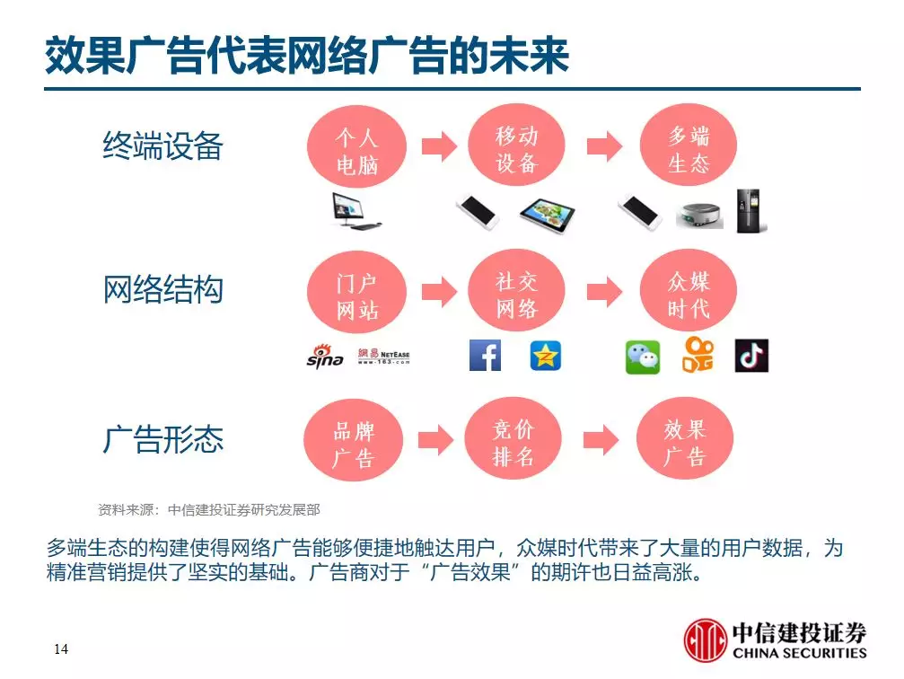 中网投，特点、优势与未来发展趋势