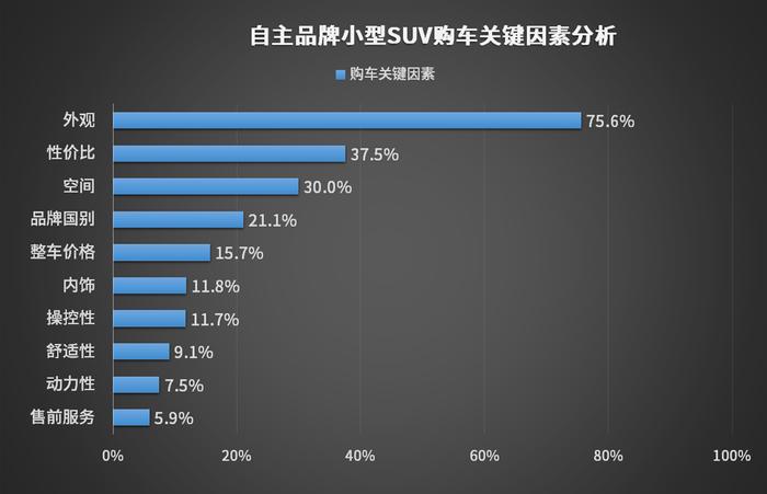 汽车购买决策，品牌与性价比的权衡与探讨