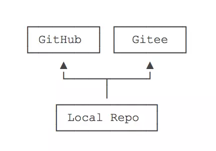 GitHub仓库管理系统，高效便捷管理代码