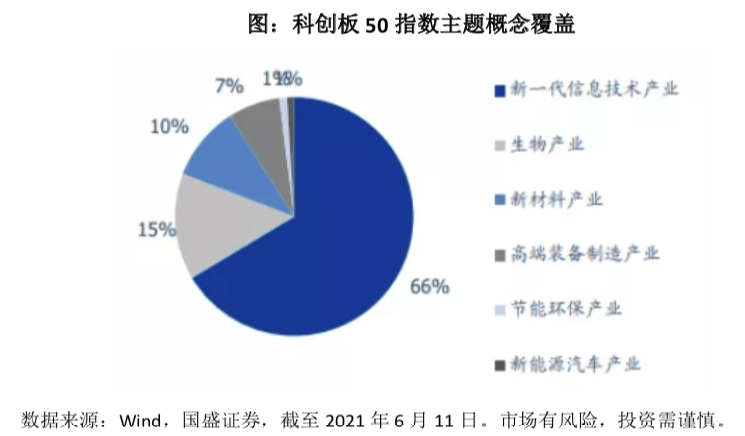 科创50估值，探索科技新领域的价值