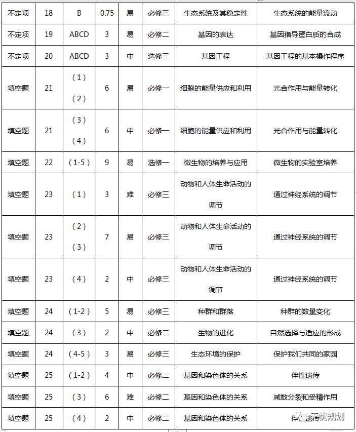 2021高考卷真题解析