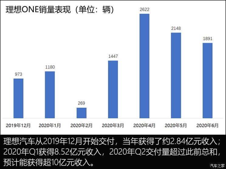 理想美股，投资机遇与挑战