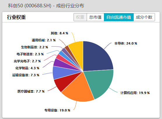 科创50指数基金，科技创新的最佳投资选择