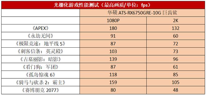 6750GRE，智商测试卡