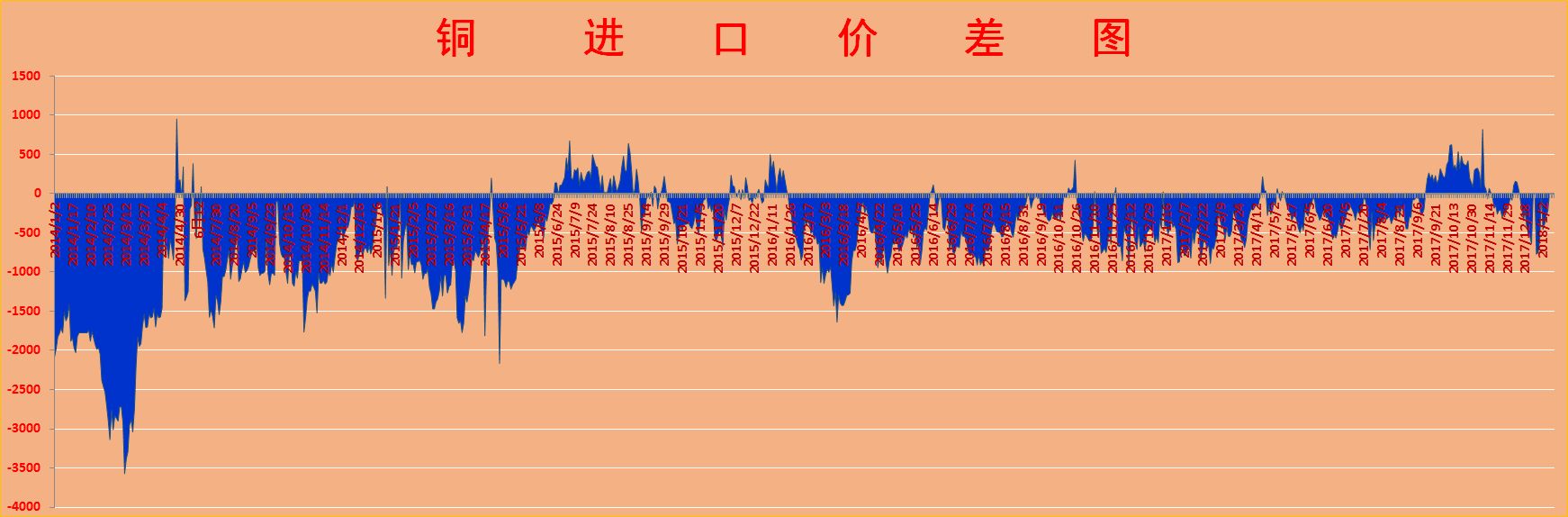 铜期货最新行情，机遇与挑战并存