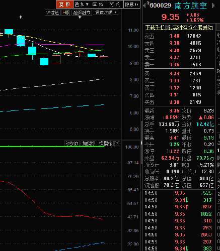 南方航空股吧股票行情