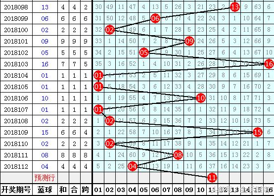 蓝球尾数走势图双色球