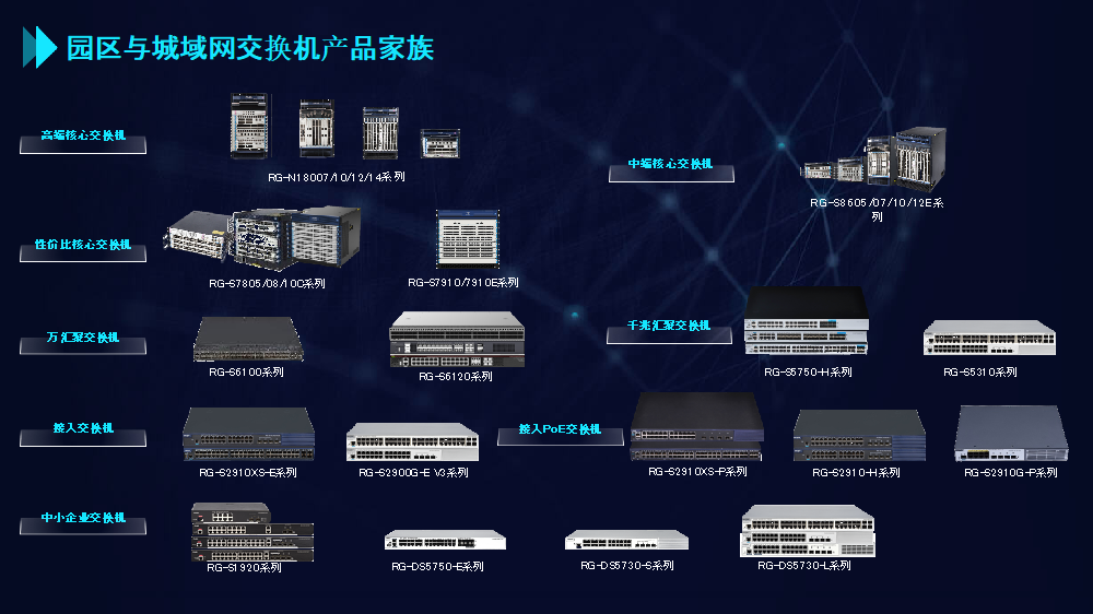 迅捷交换机垃圾处理策略