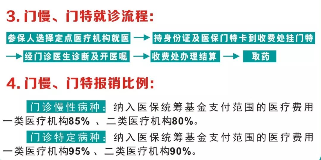 十真医院住院报销比例详解