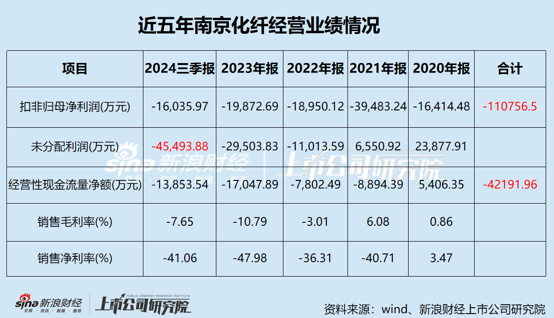 南京化纤重组最新消息