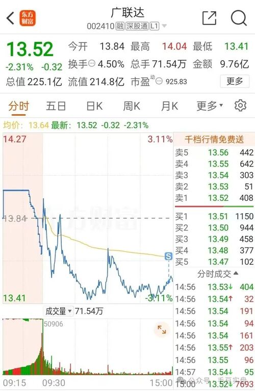 广联达股份与东方财富的交融