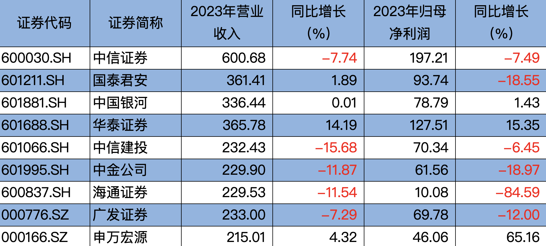 海通证券风险测评，评估风险，保障安全