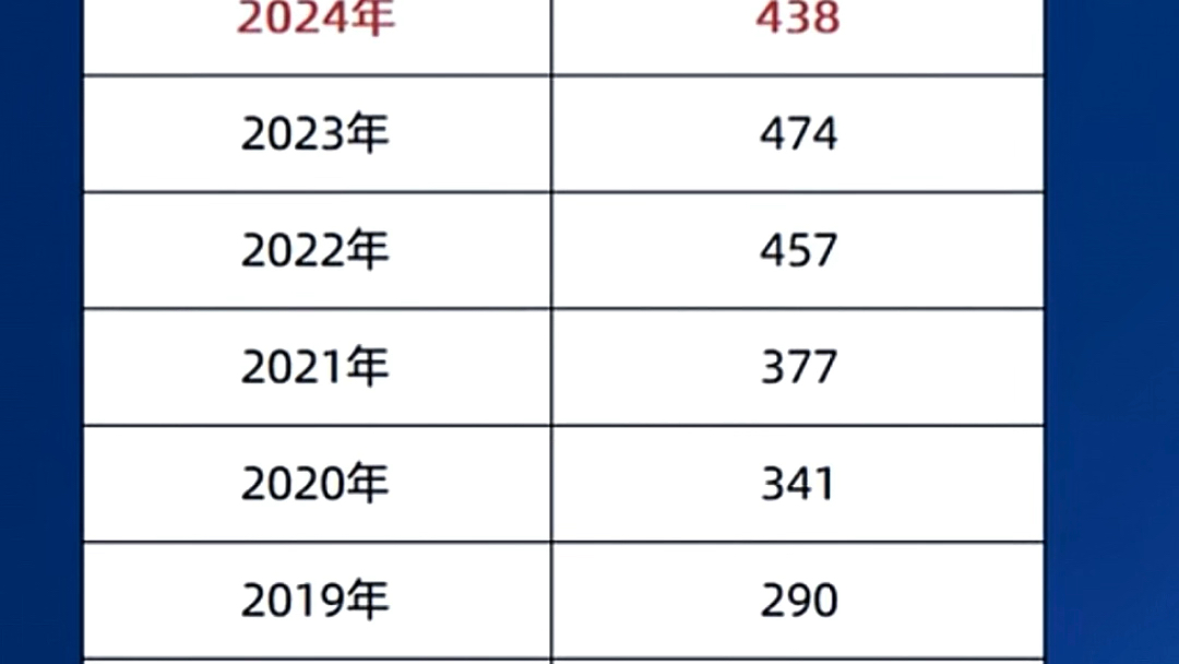 考研人数连续两年下降，原因与影响分析