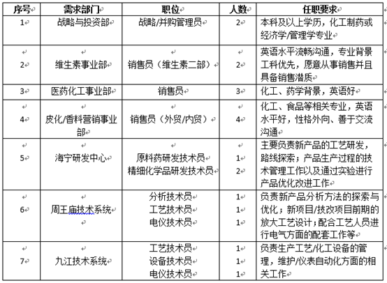 管培生培养计划表