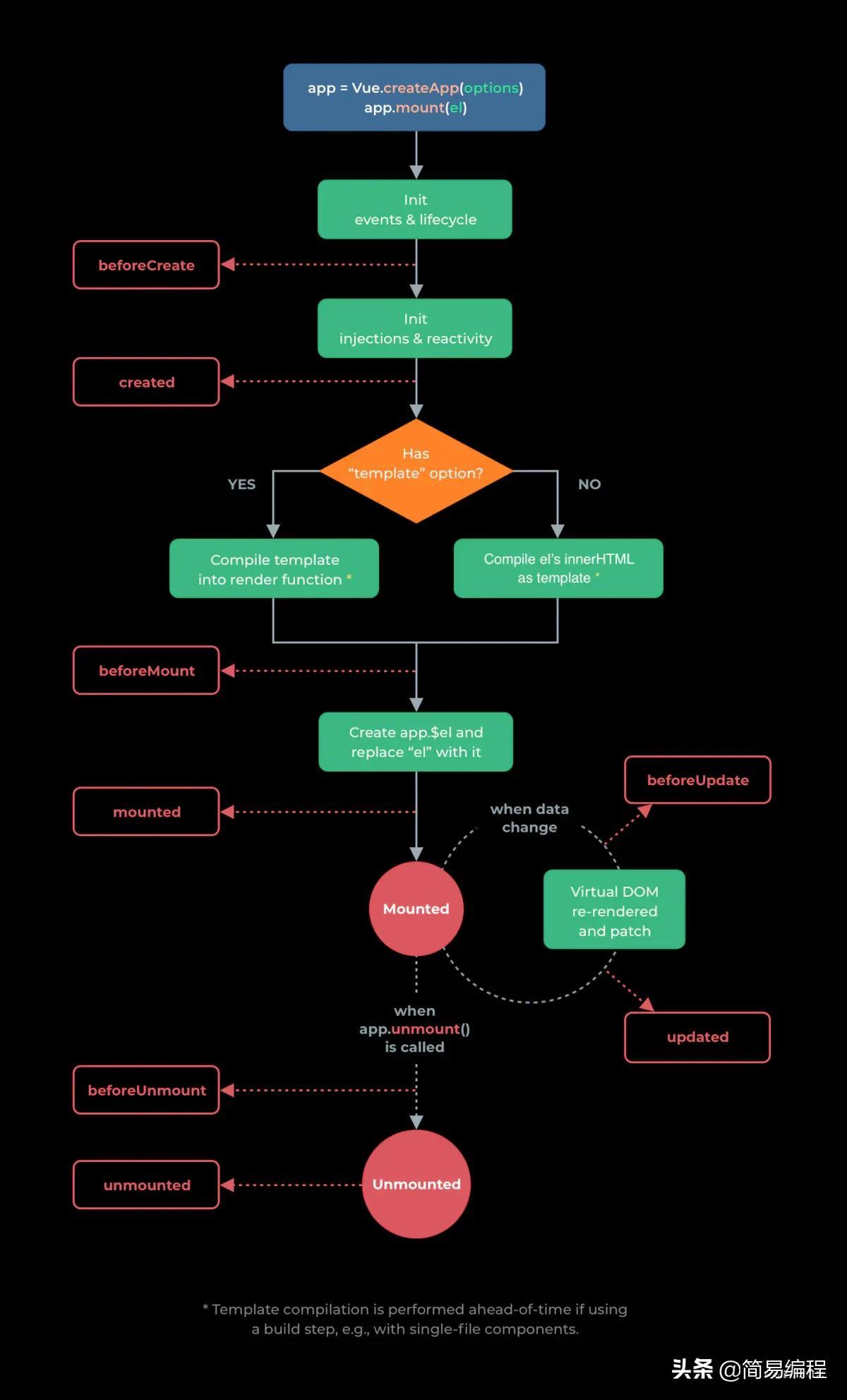 Vue3的setup功能，让Web开发更灵活、可重用