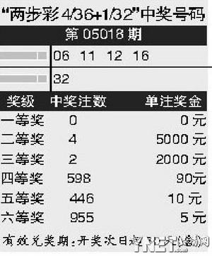 了解排列3开机号，意义、作用与预测方法