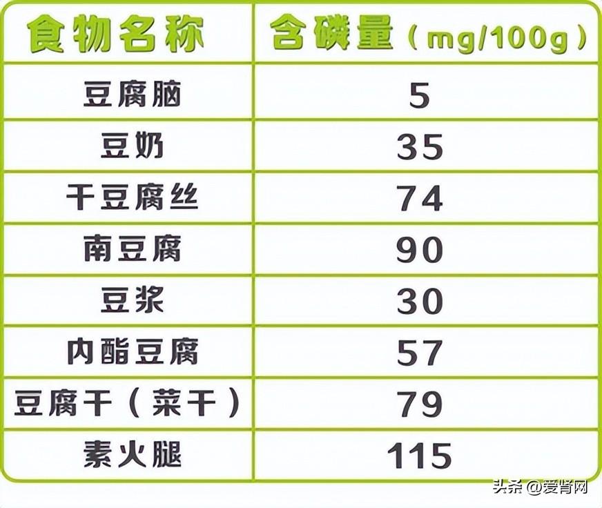 揭秘蔬菜中的隐藏高手，五种嘌呤含量超越肉类的蔬菜盘点