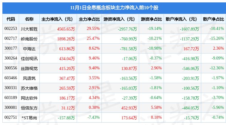 川大智胜最厉害的三个项目，人工智能，机器学习，数据科学