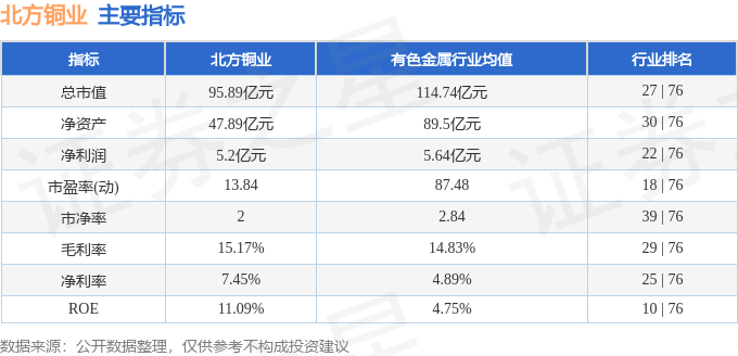 北方铜业(000737股吧)股票投资分析