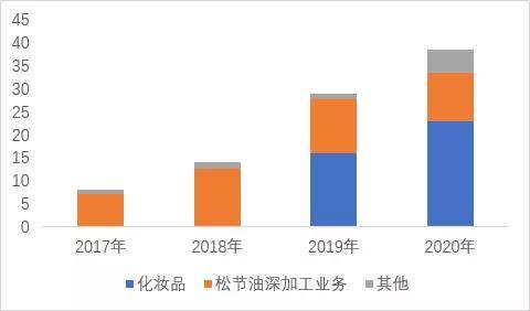 上海嘉化股票股吧