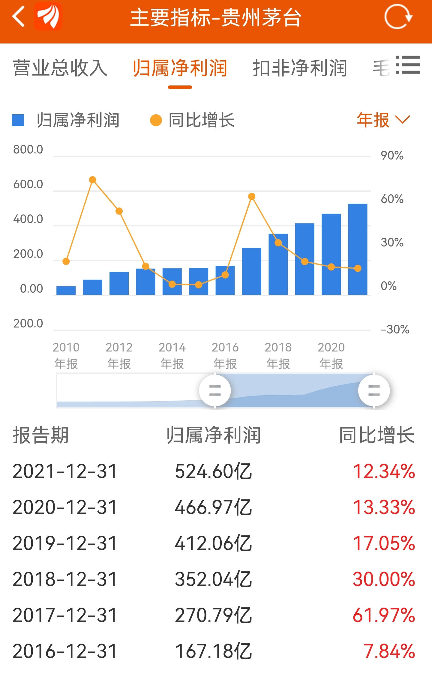 贵州茅台股票股吧