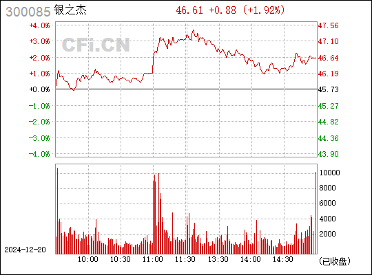 银之杰股票行情分析