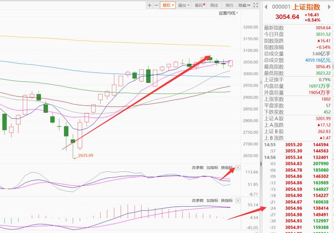 限售股转融通业务被叫停，证监会暂停限售股转融通业务，限售股转融通业务被暂停，证监会叫停限售股转融通业务，限售股转融通业务被终止