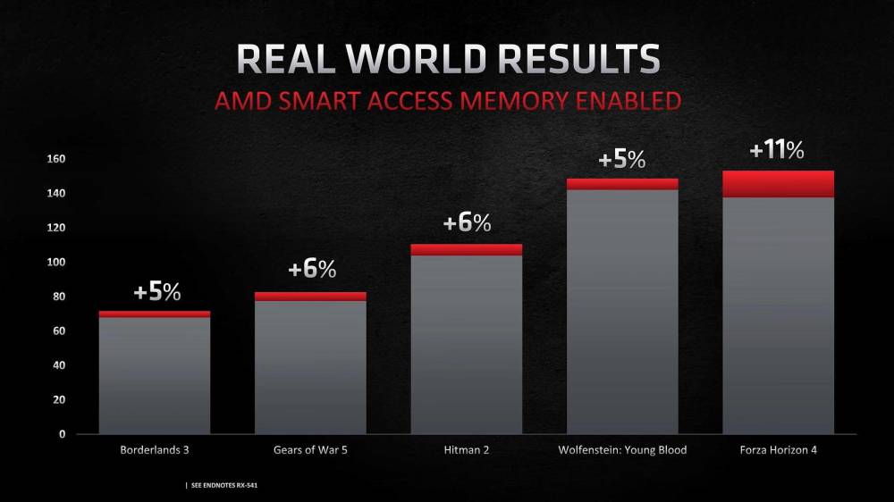 英伟达 vs AMD，显存比较与选购指南