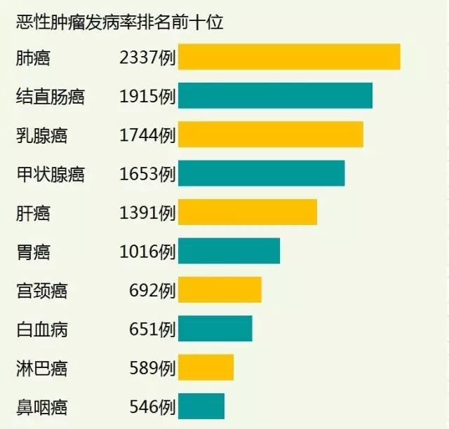 女子半月内从体检正常到癌症，癌症早期信号与预防策略的重要性