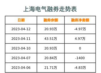 上海电气股票行情分析