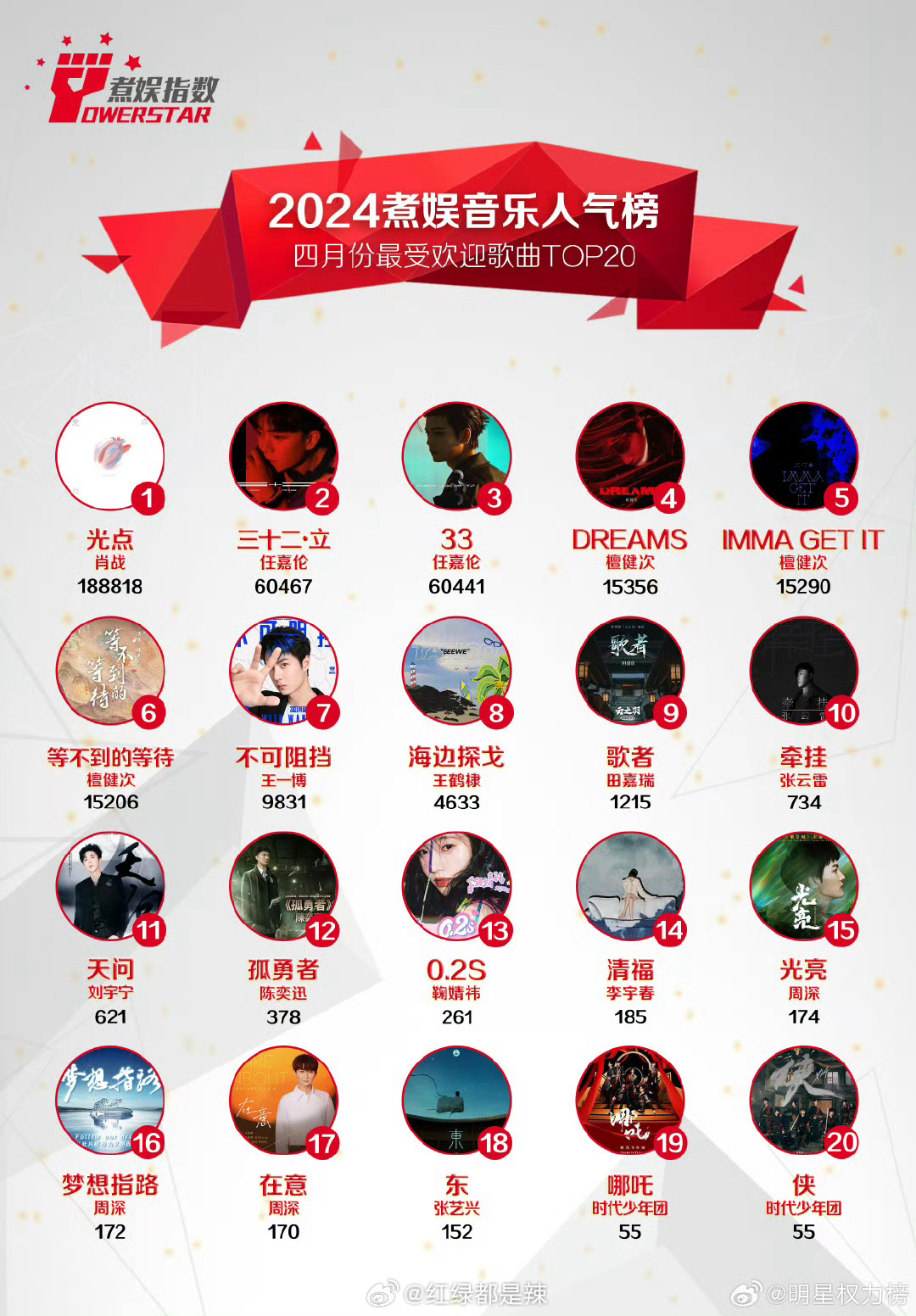 2024年度演唱会热度榜单TOP 10，星光璀璨，瞩目盛宴