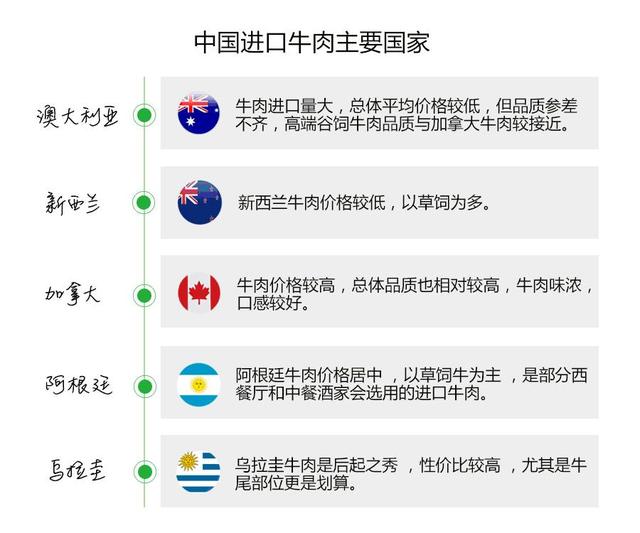 中方调查进口牛肉引发关注，巴西回应，深化合作应对挑战