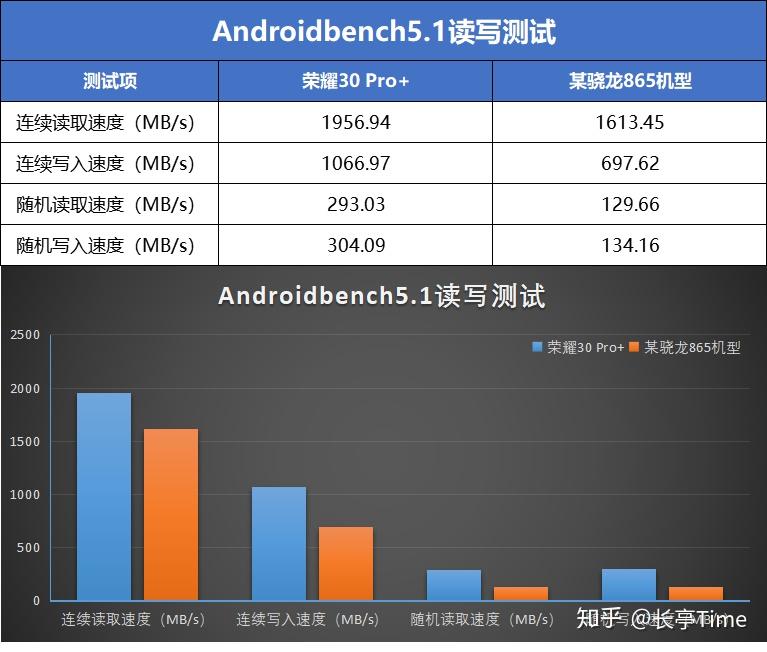 荣耀终端股份有限公司股改完成，IPO流程启动，值得关注的信息解读