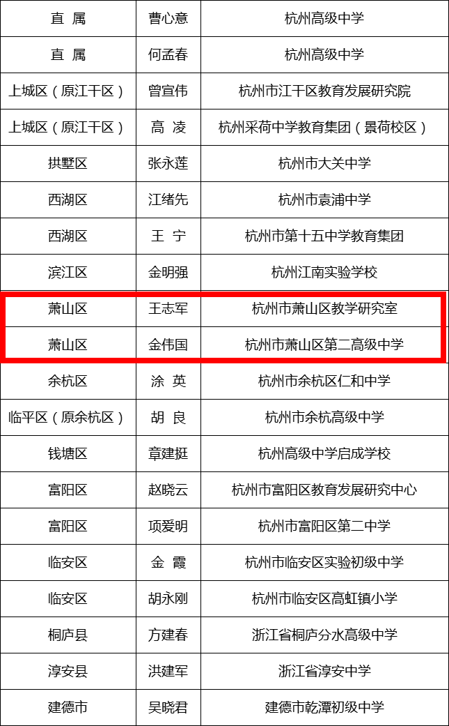 杭州学校实践人与自然和谐共生，为松鼠搭建桥梁的创意行动