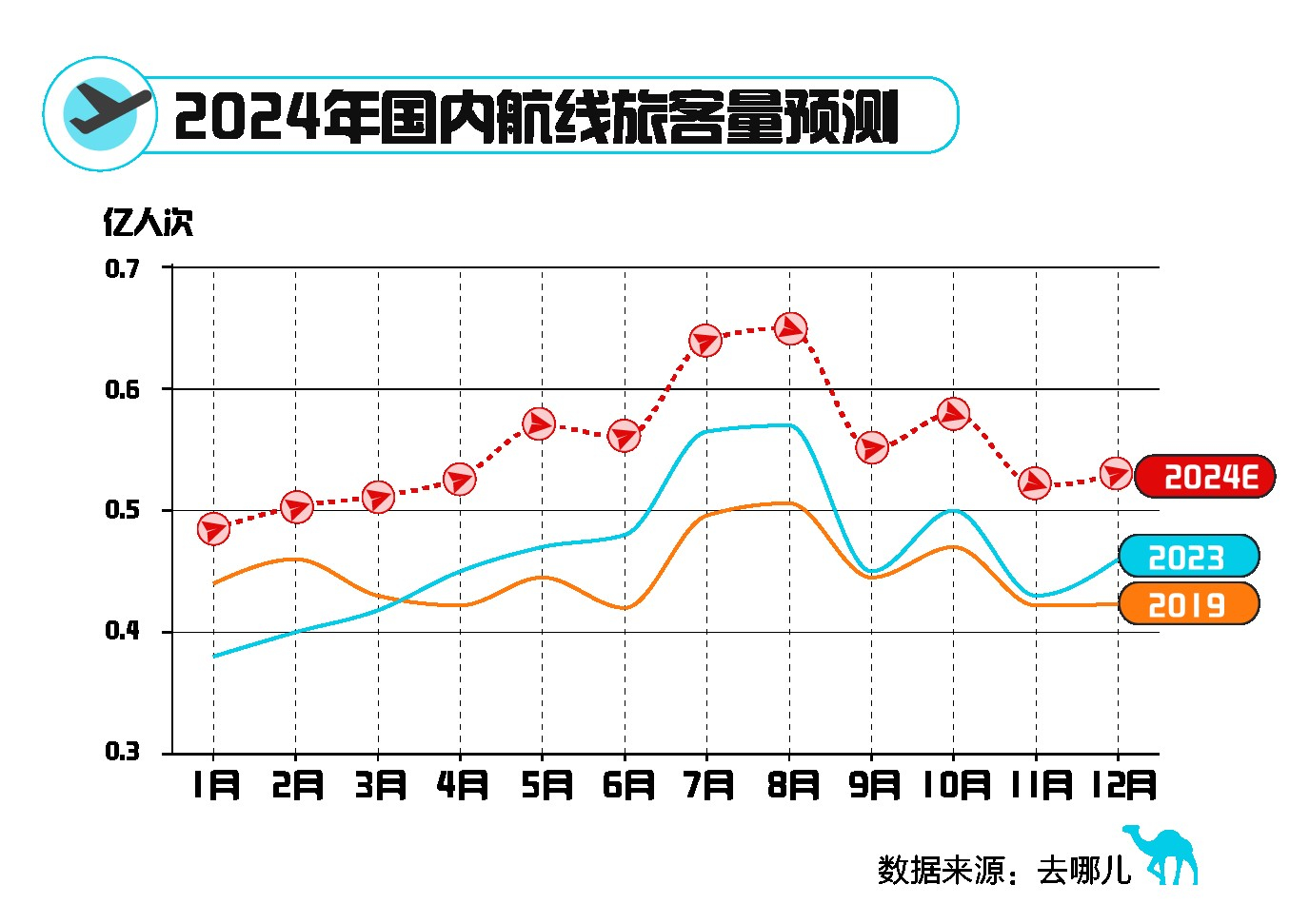 春节机票价格暴跌，降幅近七成，航空业迎来新常态？