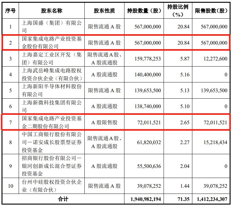 80岁老人投资决心不减，豪掷5000万参与定增展现投资魅力