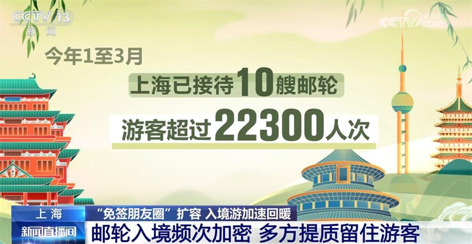 上海跨年夜韩国人涌入，展望未来免签政策利好