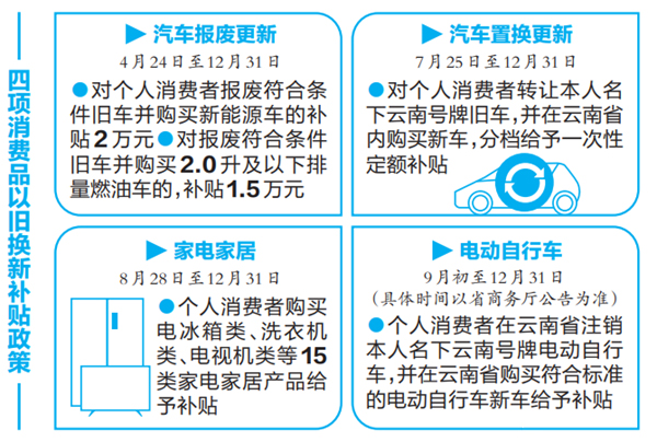 国家发改委购新补贴政策解读，手机数码产品补贴细节与个人影响分析