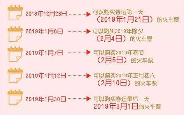 除夕火车票销售启动，销售策略与影响分析——迎接新年特别报道