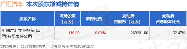 广汇汽车巨额股权遭冻结，原因与影响深度剖析