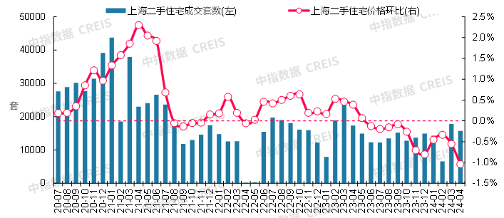 2024年多个城市二手房市场逆袭一手房，购房者偏好变迁与楼市新动向