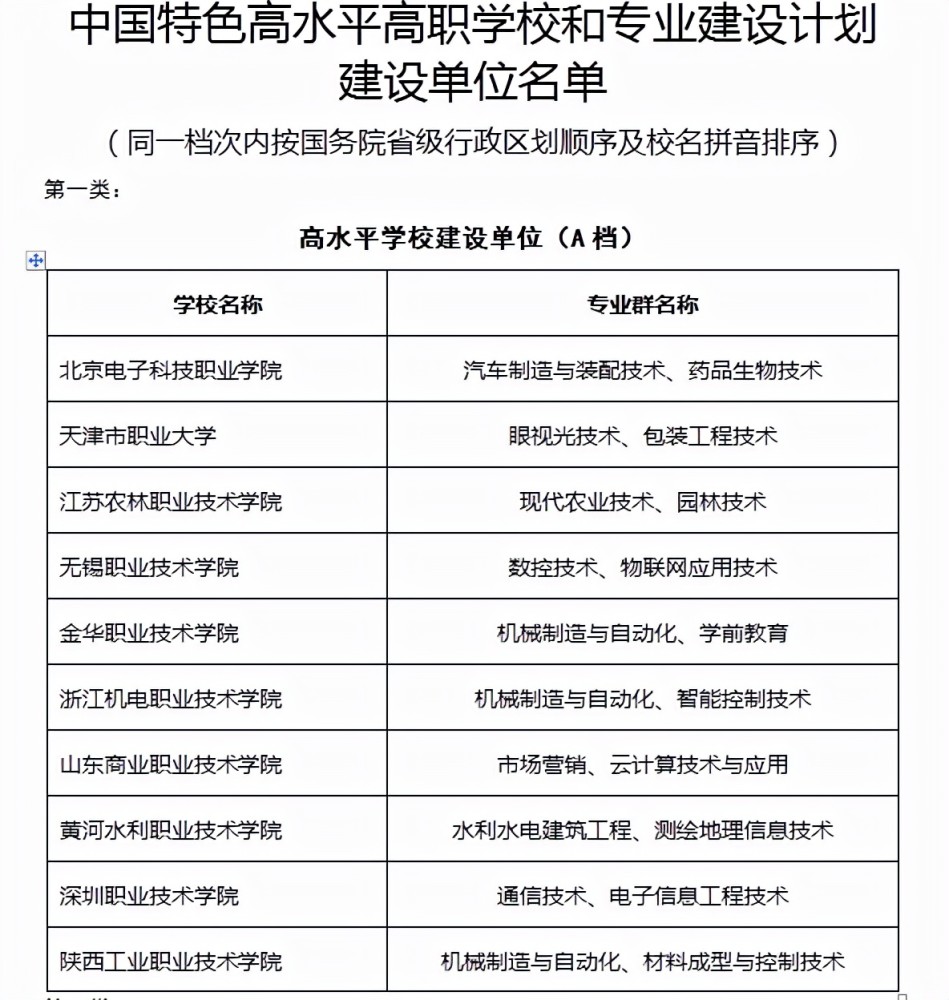 职业本科与高职专科普通本科，深度解析教育层次差异